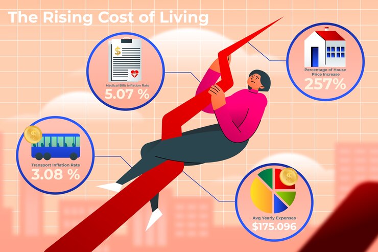 Inflation and Cost of Living Adjustments